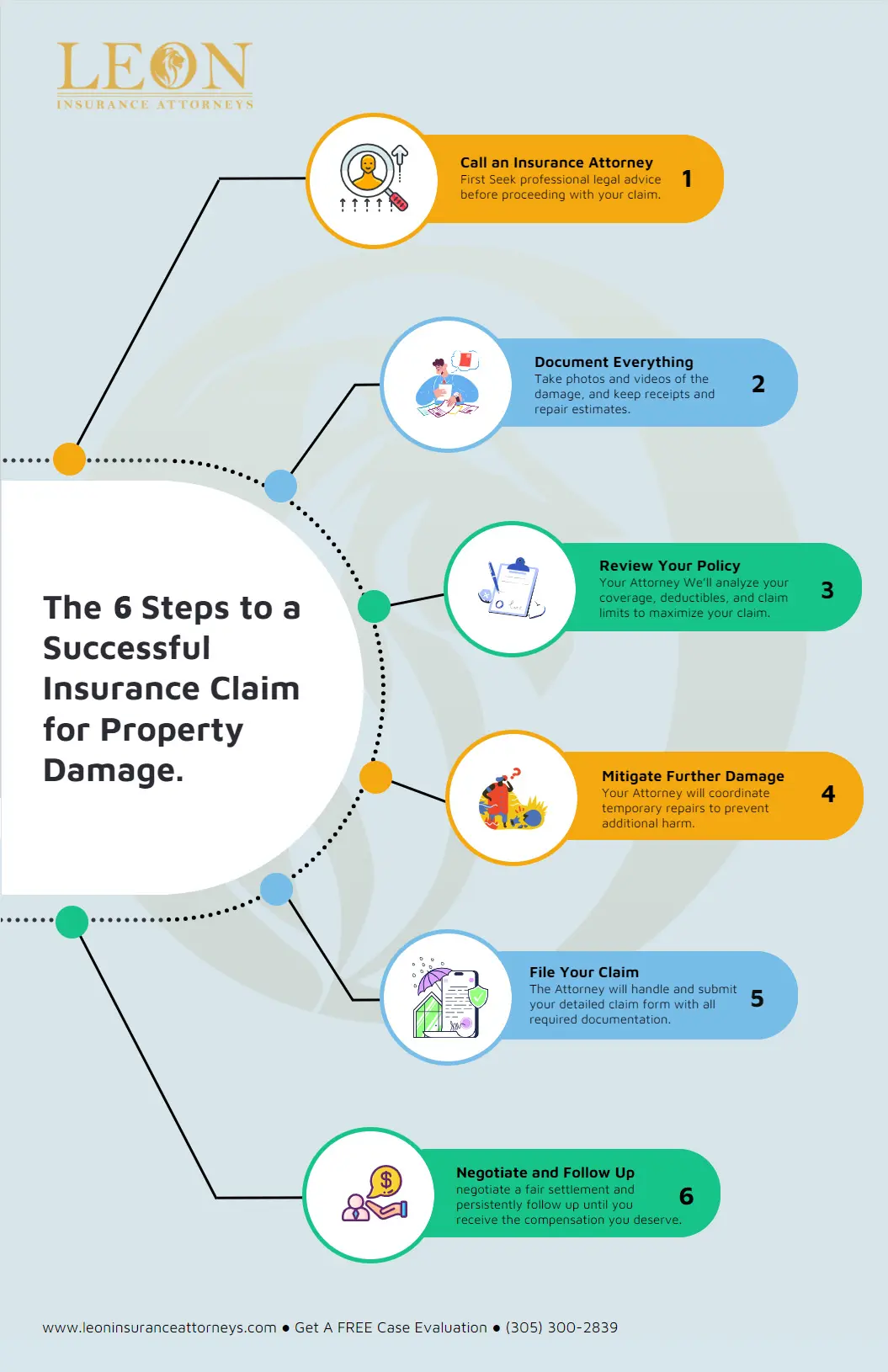 The 6 Steps to a Successful Insurance Claim for Property Damage with Leon Insurance Attorneys